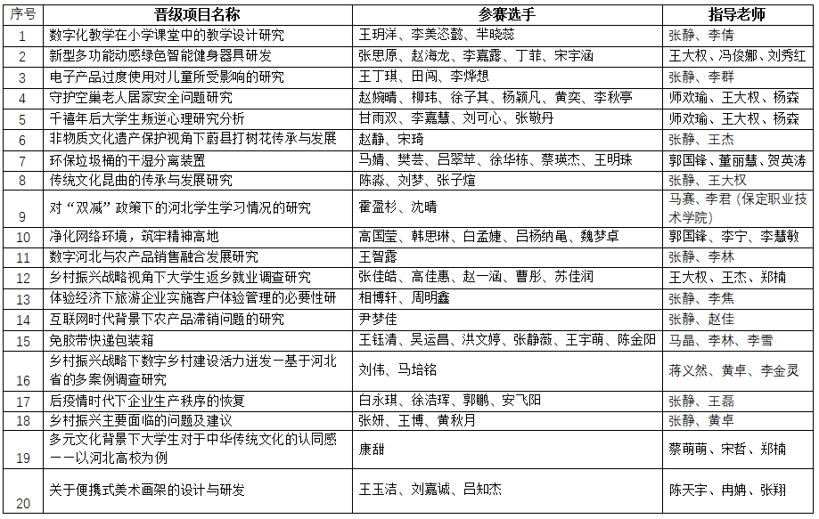 ag8亚集团九游会官方网站第十届挑战杯结果公示