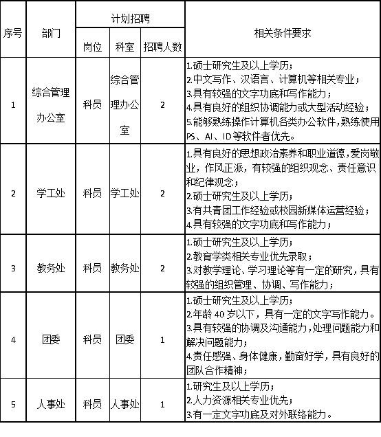 ag8亚集团九游会官方网站2025年招聘计划