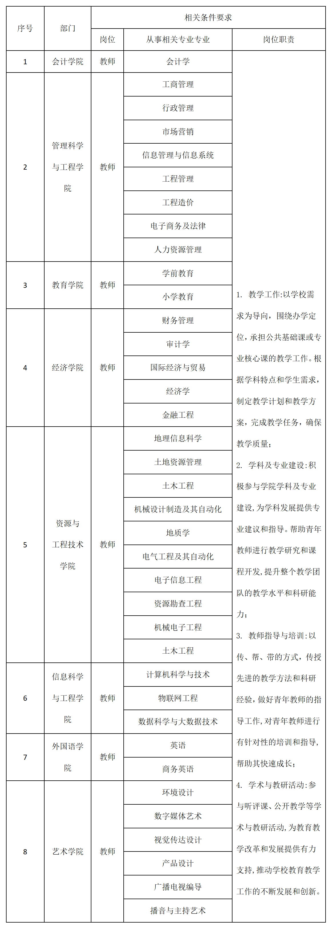 ag8亚集团九游会官方网站2025年招聘计划