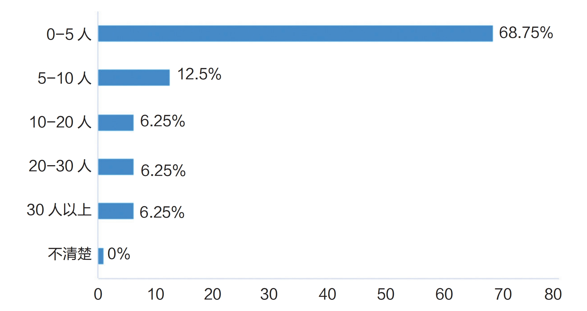 调研报告:高校算力是否为AI时代的教育做好了准备?