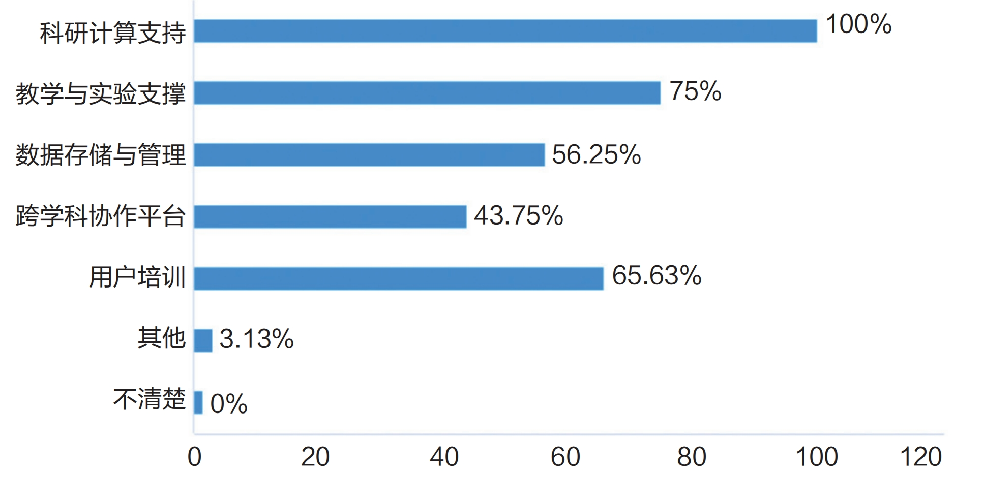 调研报告:高校算力是否为AI时代的教育做好了准备?
