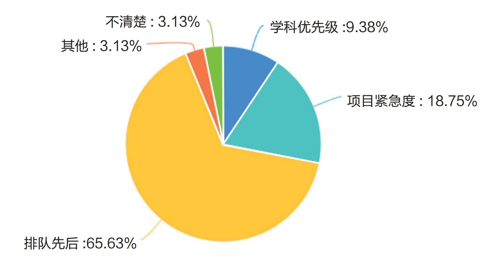 调研报告:高校算力是否为AI时代的教育做好了准备?